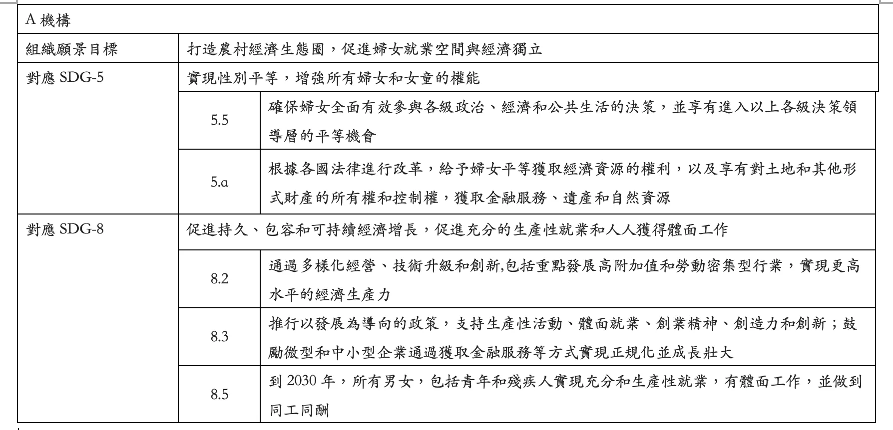 表一：資料來源：擴大影響力生態圈專案